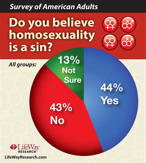 is homosexuality a sin